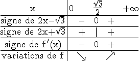\rm \begin{tabular}{c|ccc}x&0&& \frac{\sqrt{3}}{2}&&&+\infty\\\hline signe de 2x-\sqrt{3}&&-&0&+\\\hline signe de 2x+\sqrt{3}&&+&|&+\\\hline signe de f'(x)& &-&0&+\\\hline {variations de f}&&\searrow&&\nearrow\end{tabular}